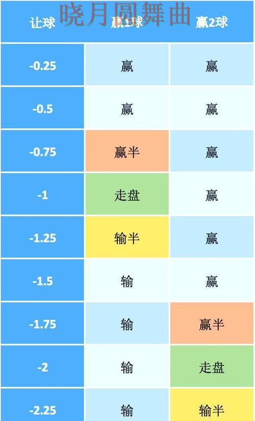 世界杯买球注册热门盘和冷门盘区别在哪一文看懂