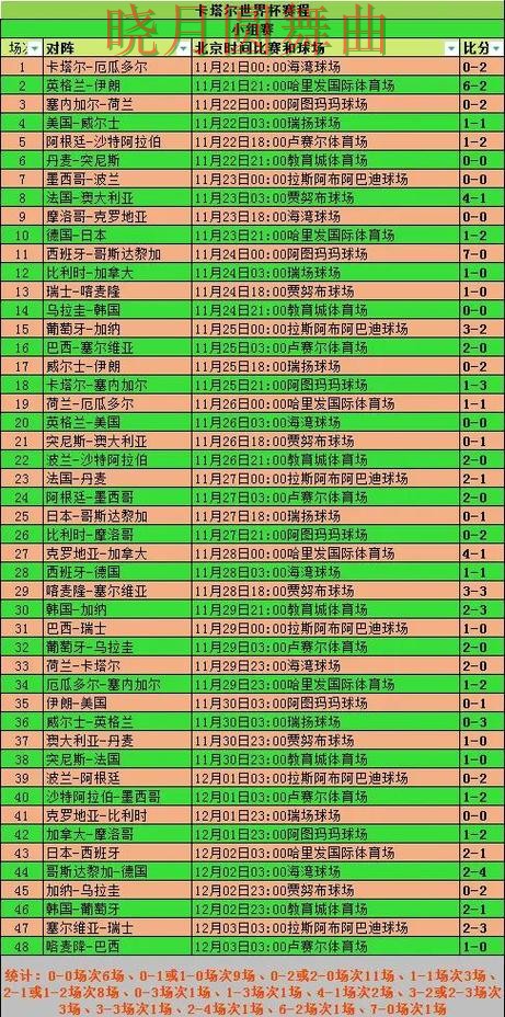 世界杯买球登录赛前数据分析方法汇总技巧总结 世界杯买球登录赛前数据分析方法汇总技巧总结